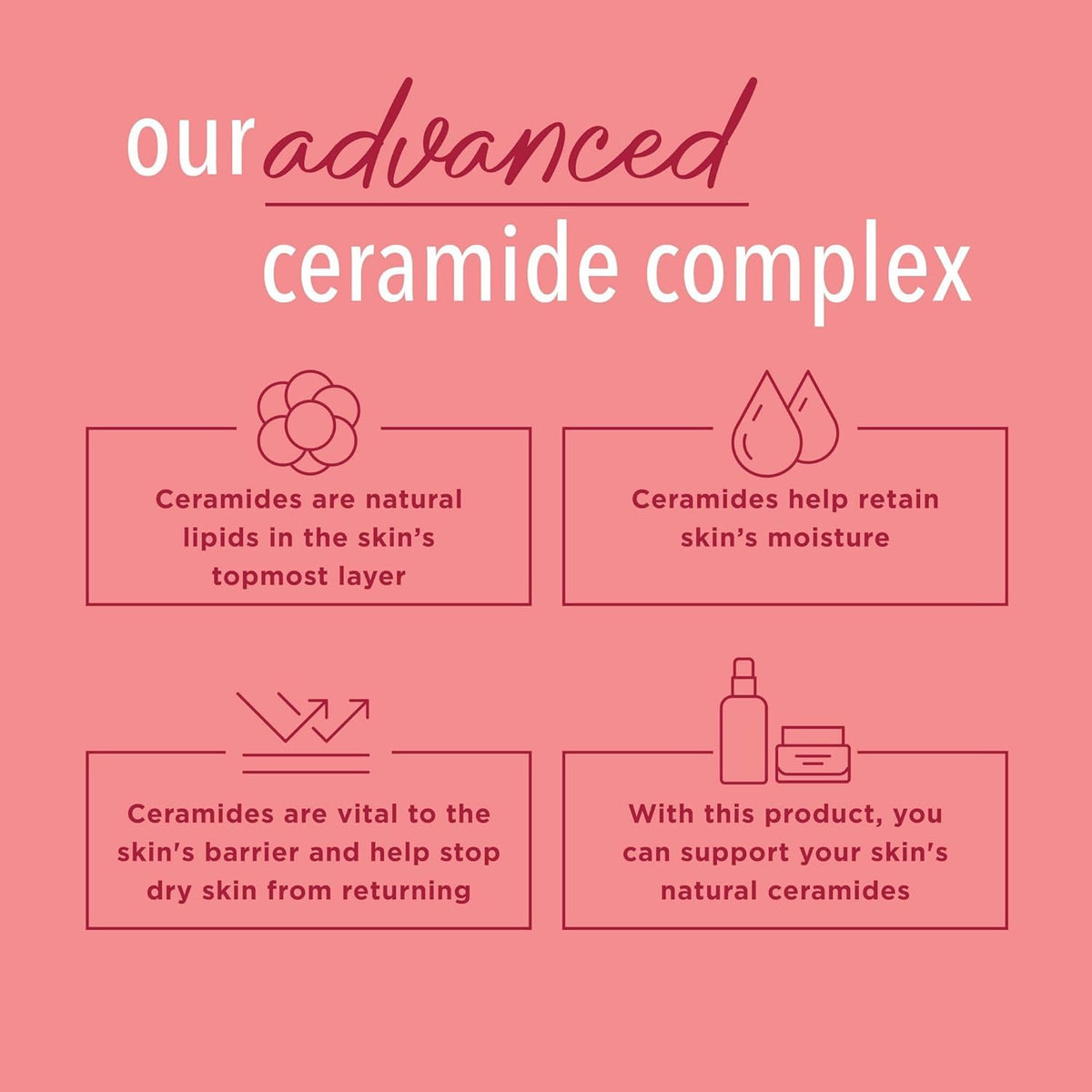 Curel Ultra Healing Intensive Fragrance-Free Lotion For Extra-Dry Skin