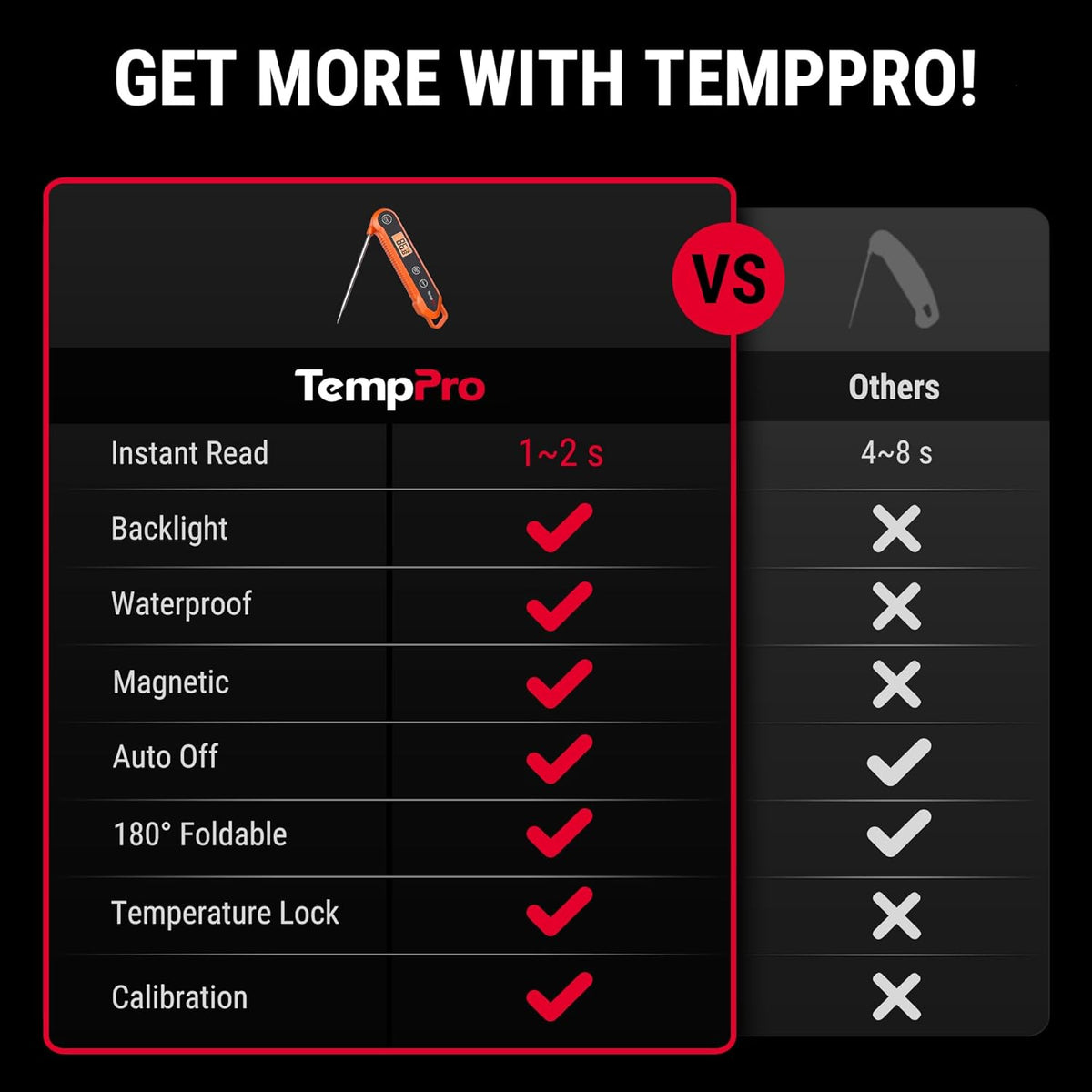 TempPro Digital Instant Read Meat Thermometer for Grilling Waterproof Kitchen