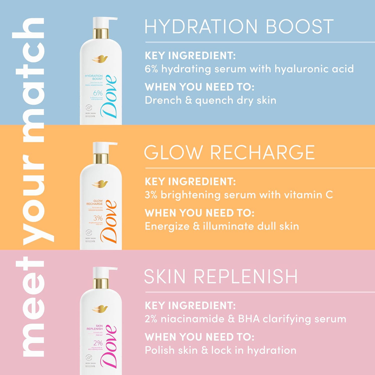 Dove Serum Body Wash Glow Recharge illuminates & Exfoliates skin with
